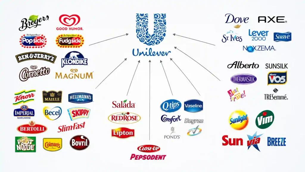 qué es la arquitectura de marca en el caso UNILEVER