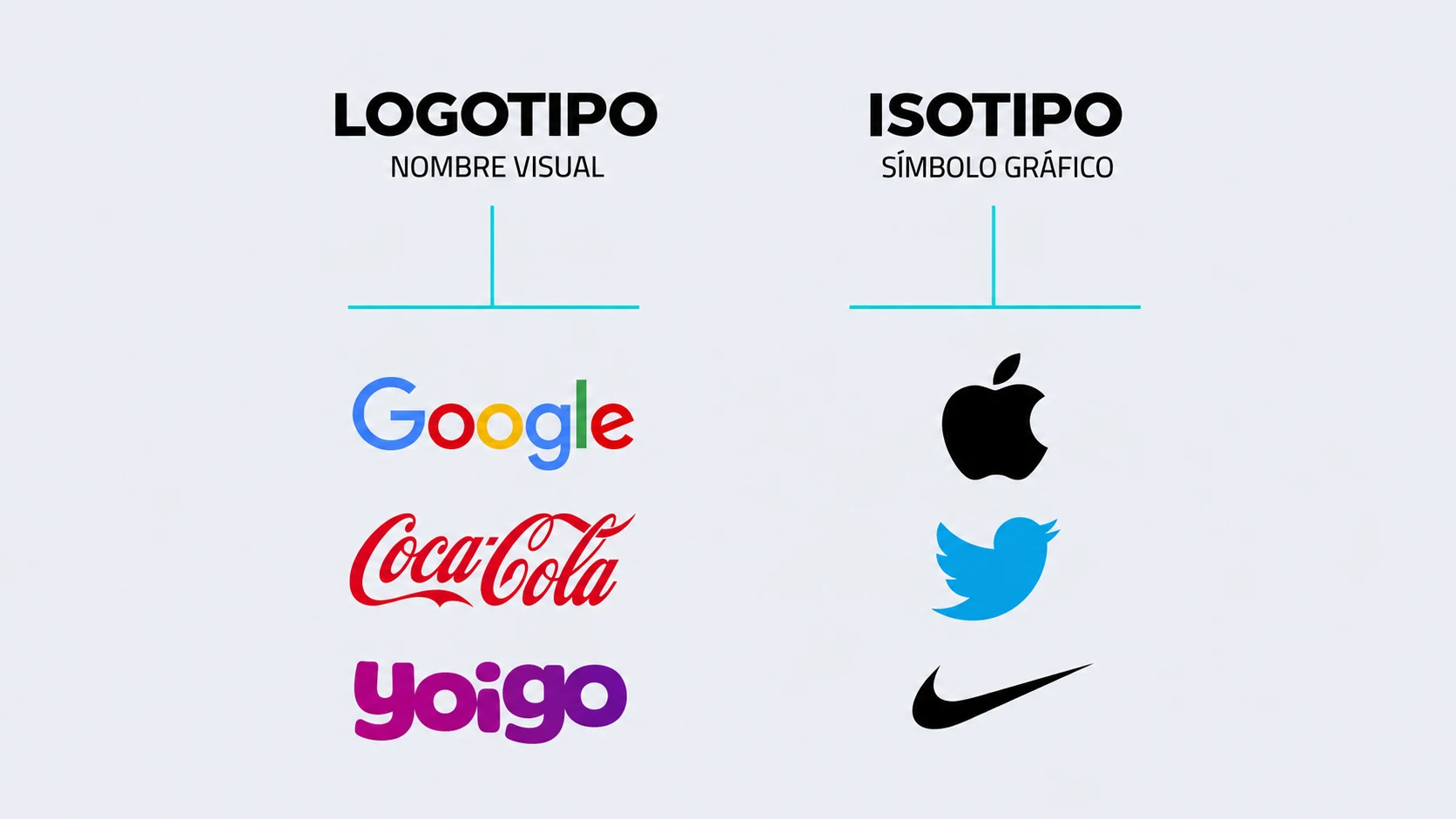 Logotipo vs isotipo diferencias y cuál necesita tu marca